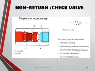 Mohammad Azam Khan
NON-RETURN /CHECK VALVE
38Valves
 