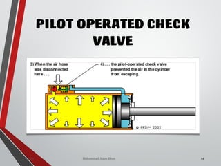 Mohammad Azam Khan
PILOT OPERATED CHECK
VALVE
44Valves
 