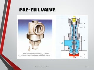 Mohammad Azam Khan
PRE-FILL VALVE
Valves 160
 