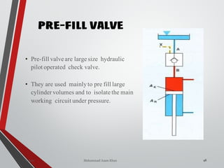 Mohammad Azam Khan
PRE-FILL VALVE
46
• Pre-fill valve are large size hydraulic
pilot operated check valve.
• They are used mainlyto pre fill large
cylinder volumes and to isolate the main
working circuit under pressure.
Valves
 