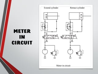 METER
IN
CIRCUIT
 