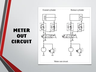 METER
OUT
CIRCUIT
 