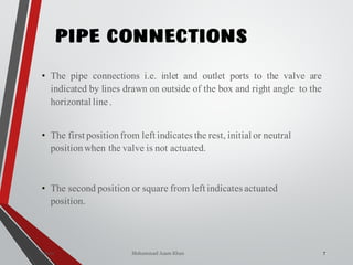 Mohammad Azam Khan
PIPE CONNECTIONS
7Valves
• The pipe connections i.e. inlet and outlet ports to the valve are
indicated by lines drawn on outside of the box and right angle to the
horizontal line .
• The first positionfrom left indicates the rest, initial or neutral
positionwhen the valve is not actuated.
• The second position or square from left indicates actuated
position.
 