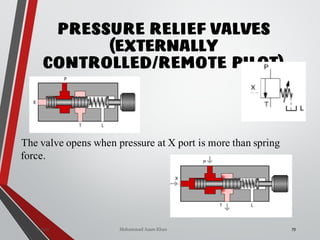 PRESSURE RELIEF VALVES
(EXTERNALLY
CONTROLLED/REMOTE PILOT)
79
The valve opens when pressure at X port is more than spring
force.
Mohammad Azam KhanValves
 