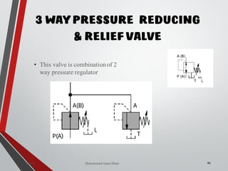 Mohammad Azam Khan
3 WAY PRESSURE REDUCING
& RELIEF VALVE
86
• This valve is combinationof 2
way pressure regulator
&
PRV
Valves
 