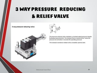 Mohammad Azam Khan
3 WAY PRESSURE REDUCING
& RELIEF VALVE
88Valves
 