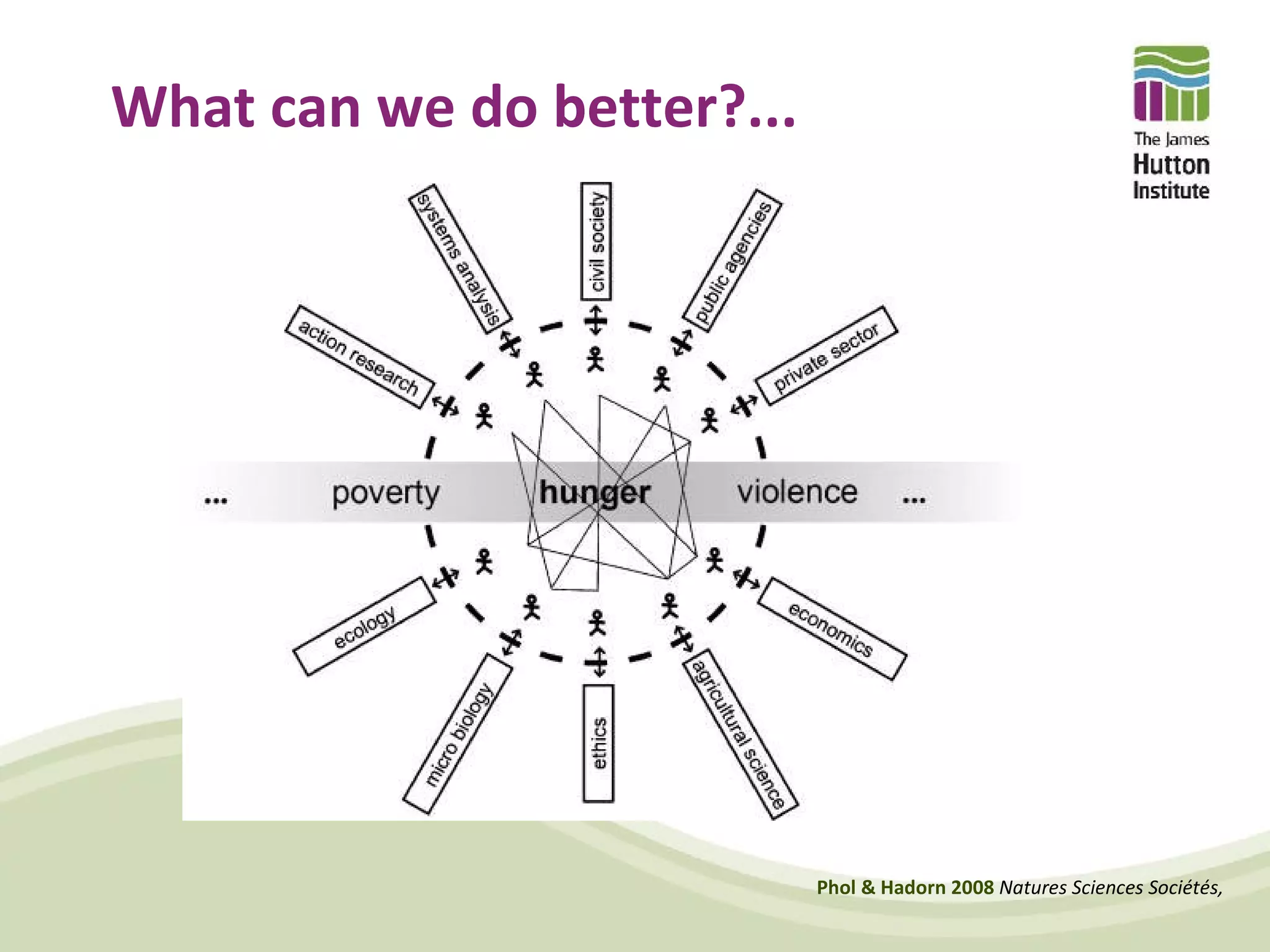 What can we do better?...




                            Phol & Hadorn 2008 Natures Sciences Sociétés,
 