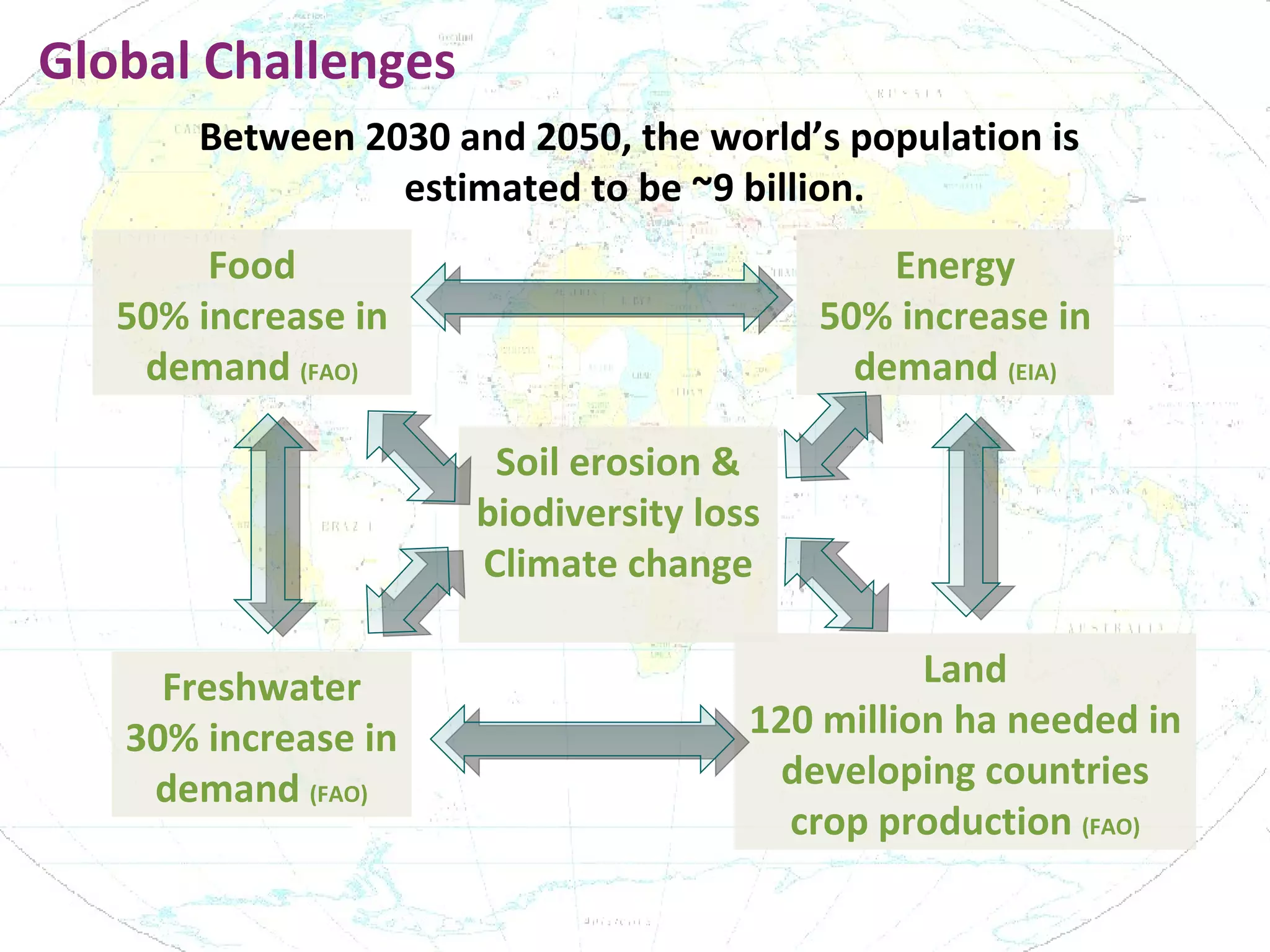Global Challenges
       Between 2030 and 2050, the world’s population is
                 estimated to be ~9 billion.
        Food                                  Energy
   50% increase in                        50% increase in
    demand (FAO)                            demand (EIA)

                       Soil erosion &
                      biodiversity loss
                      Climate change

     Freshwater                                 Land
   30% increase in                    120 million ha needed in
    demand (FAO)                       developing countries
                                        crop production (FAO)
 