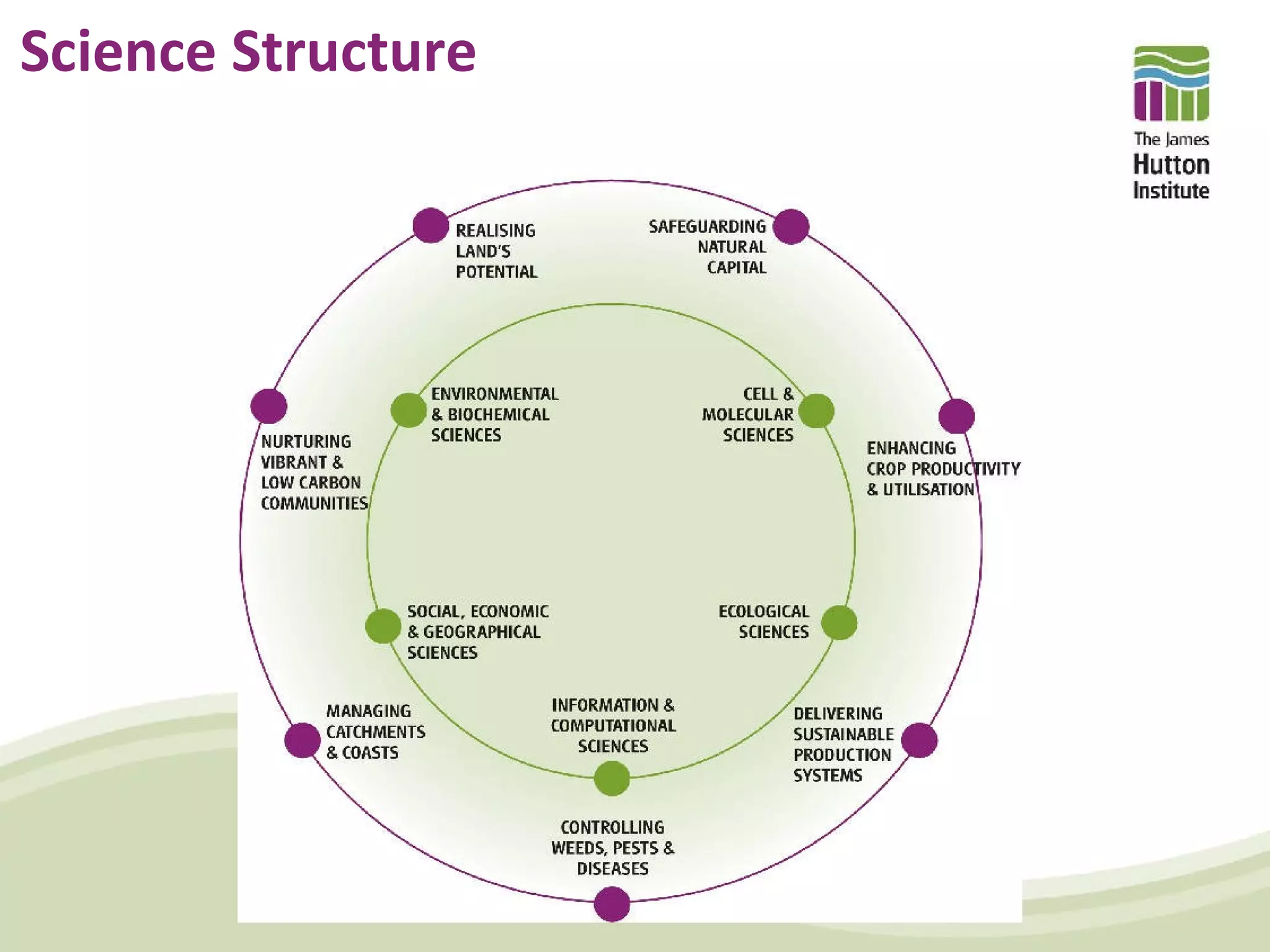 Science Structure
 