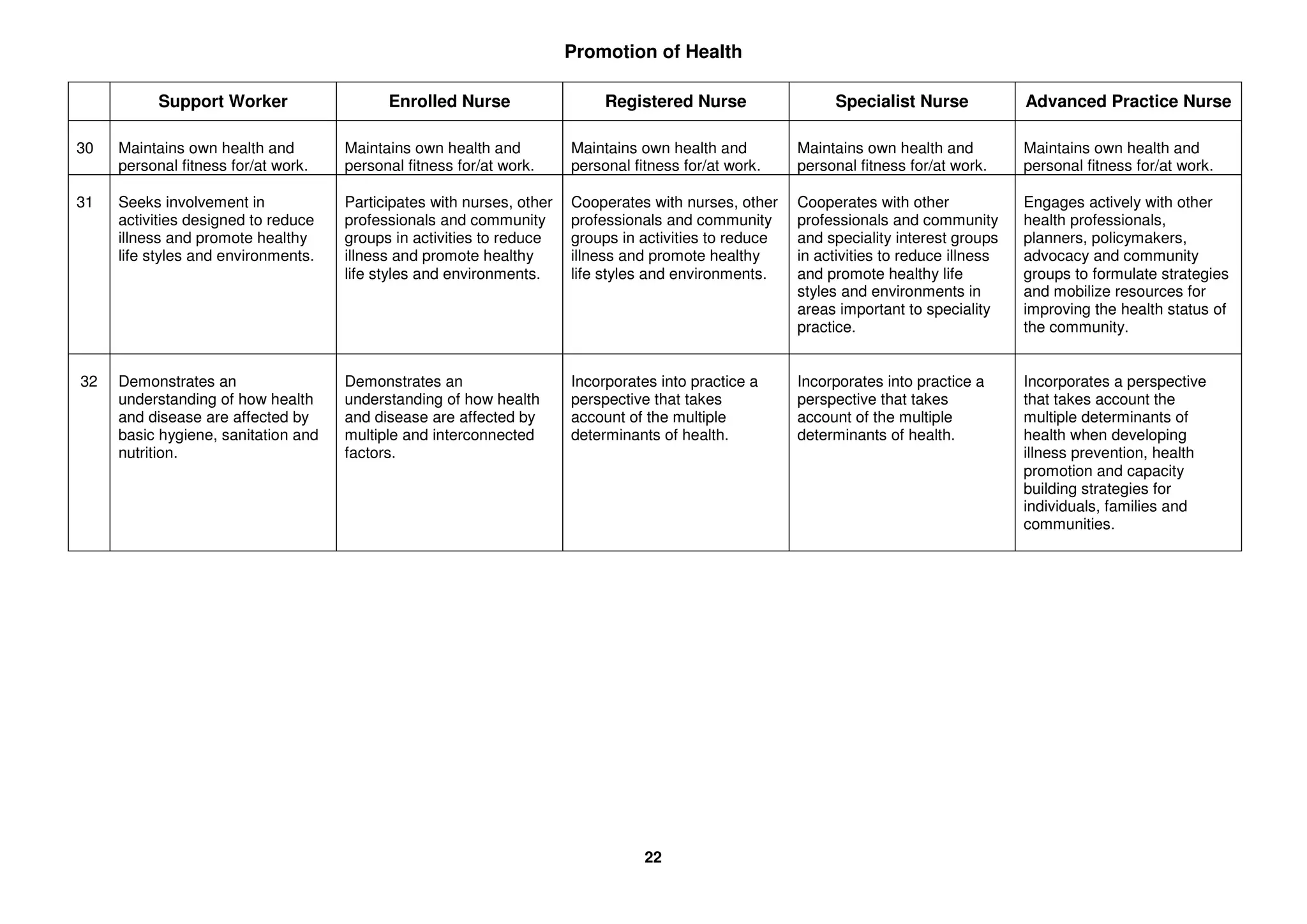 07_ICN_Nursing_Care_Continuum_Framework_and_Competencies.pdf