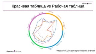 * https://www.l2inc.com/digital-iq-spider-by-brand
Красивая таблица vs Рабочая таблица
 