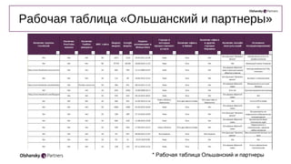 * Рабочая таблица Ольшанский и партнеры
Рабочая таблица «Ольшанский и партнеры»
 