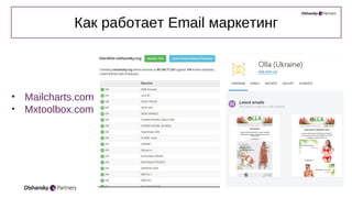 Как работает Email маркетинг
• Mailcharts.com
• Mxtoolbox.com
 