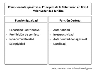 Condicionantes positivos - Principios de la Tributación en Brasil
                      Valor Seguridad Jurídica


         Función Igualdad                       Función Certeza

-    Capacidad Contributiva          -    Anterioridad
-    Prohibición de confisco         -    Irretroactividad
-    No-acumulatividad               -    Anterioridad nonagesimal
-    Selectividad                    -    Legalidad




                                         www.parasaber.com.br/taciolacerdagama
 