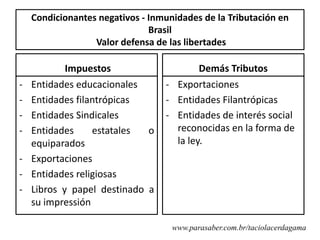 Condicionantes negativos - Inmunidades de la Tributación en
                               Brasil
                  Valor defensa de las libertades

            Impuestos                     Demás Tributos
-   Entidades educacionales       - Exportaciones
-   Entidades filantrópicas       - Entidades Filantrópicas
-   Entidades Sindicales          - Entidades de interés social
-   Entidades     estatales  o      reconocidas en la forma de
    equiparados                     la ley.
-   Exportaciones
-   Entidades religiosas
-   Libros y papel destinado a
    su impressión

                                    www.parasaber.com.br/taciolacerdagama
 