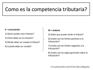 Como es la competencia tributaria?


E = enunciación                        M = materia
1) Quien puede crear tributos?         5) Sobre que puede incidir el tributo?
2) Cómo debe ser la creación?          6) Cuales son los límites positivos a la
3) Dónde debe ser creado el tributo?   tributación?

4) Cuándo debe ser creado?             7) Cuales son los límites negativos a la
                                       tributación?
                                       8) Cuales son las reglas generales sobre la
                                       tributación?



                                         www.parasaber.com.br/taciolacerdagama
 