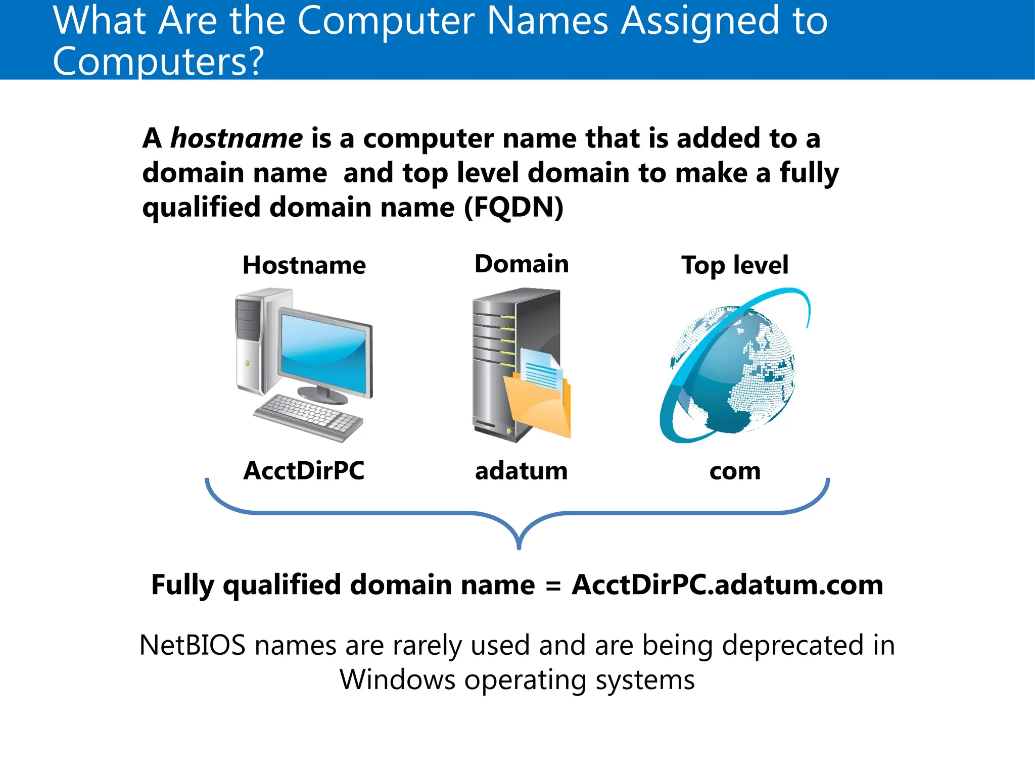 What Are the Computer Names Assigned to
Computers?
A hostname is a computer name that is added to a
domain name and top level domain to make a fully
qualified domain name (FQDN)
Hostname
AcctDirPC
Domain
adatum
Top level
com
Fully qualified domain name = AcctDirPC.adatum.com
NetBIOS names are rarely used and are being deprecated in
Windows operating systems
 