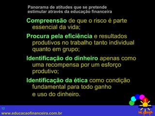 www.educacaofinanceira.com.br
12
Panorama de atitudes que se pretende
estimular através da educação financeira
Compreensão de que o risco é parte
essencial da vida;
Procura pela eficiência e resultados
produtivos no trabalho tanto individual
quanto em grupo;
Identificação do dinheiro apenas como
uma recompensa por um esforço
produtivo;
Identificação da ética como condição
fundamental para todo ganho
e uso do dinheiro.
 