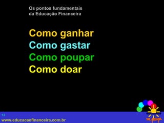 www.educacaofinanceira.com.br
13
Os pontos fundamentais
da Educação Financeira
Como ganhar
Como gastar
Como poupar
Como doar
 