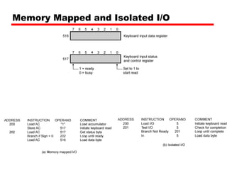 Memory Mapped and Isolated I/O 