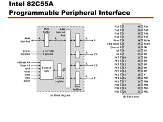 Intel 82C55A  Programmable Peripheral Interface 