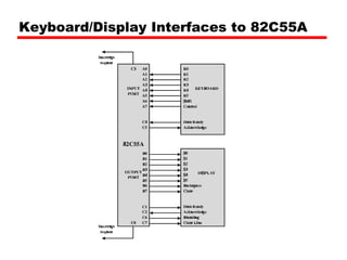 Keyboard/Display Interfaces to 82C55A 