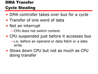 DMA Transfer Cycle Stealing DMA controller takes over bus for a cycle Transfer of one word of data Not an interrupt CPU does not switch context CPU suspended just before it accesses bus i.e. before an operand or data fetch or a data write Slows down CPU but not as much as CPU doing transfer 