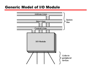 Generic Model of I/O Module 