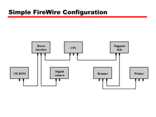 Simple FireWire Configuration 