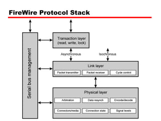 FireWire Protocol Stack 