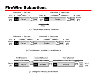 FireWire Subactions 