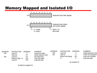 Memory Mapped and Isolated I/O
 
