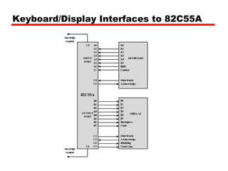Keyboard/Display Interfaces to 82C55A
 