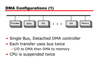 DMA Configurations (1)
• Single Bus, Detached DMA controller
• Each transfer uses bus twice
—I/O to DMA then DMA to memory
• CPU is suspended twice
 