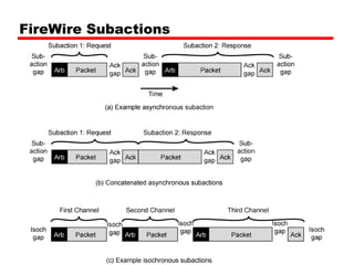 FireWire Subactions
 