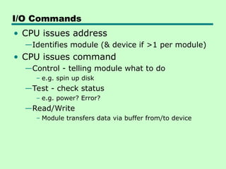 Comprehensive Overview of Input/Output Systems in Computer Architecture ...