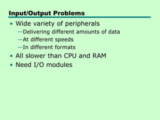 Comprehensive Overview of Input/Output Systems in Computer Architecture ...