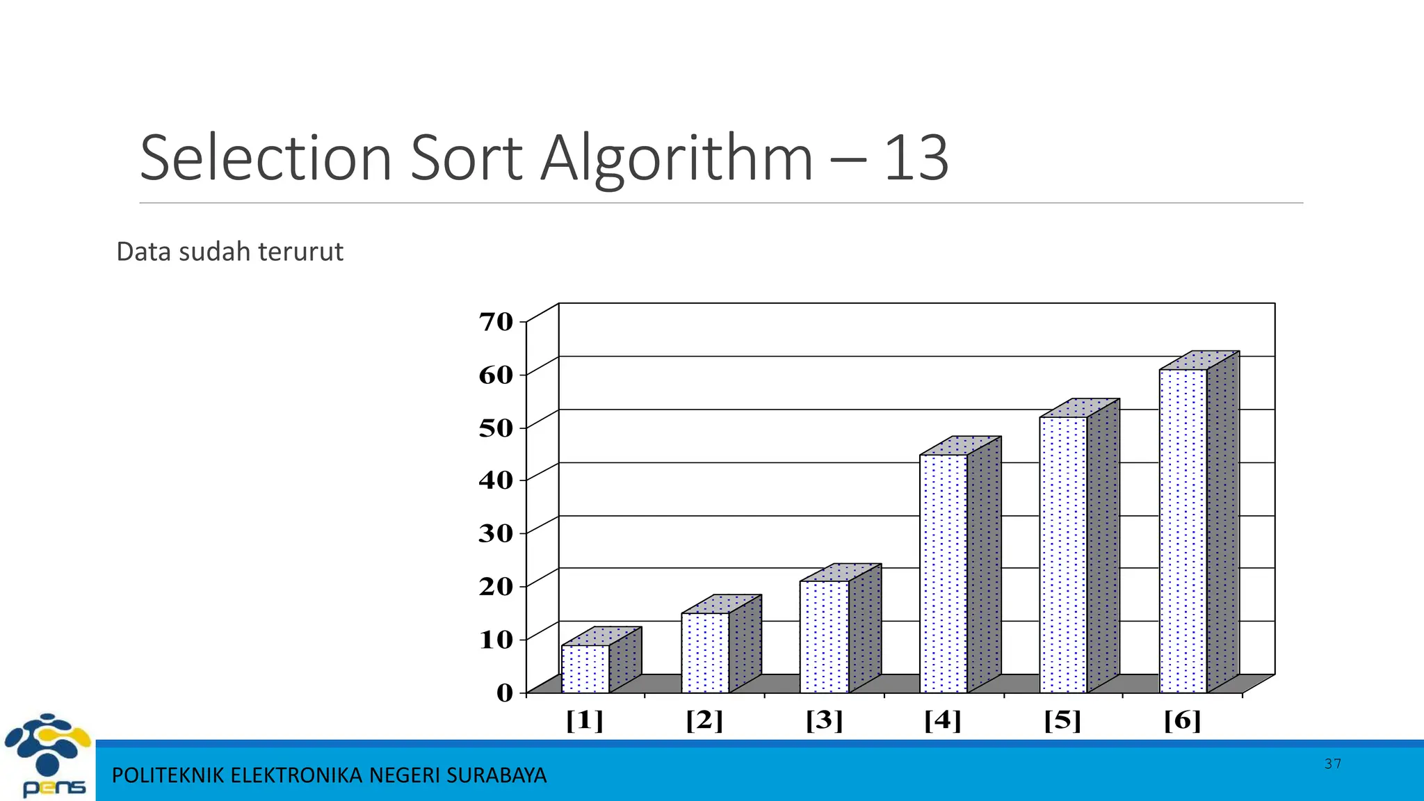 07 Insertion Sort dan Selection Sort v1.2.pptx
