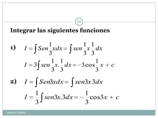 APLICACIONES:Sen u du  = - cos u + cANIVAL TORRE29Integrar las siguientes funciones1)2)