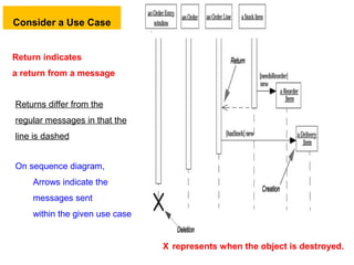 Return indicates
a return from a message
Returns differ from the
regular messages in that the
line is dashed
On sequence diagram,
Arrows indicate the
messages sent
within the given use case
Consider a Use Case
X represents when the object is destroyed.
 