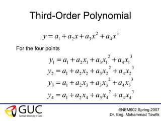 ENEM602 Spring 2007
Dr. Eng. Mohammad Tawfik
Third-Order Polynomial
3
4
2
321 xaxaxaay +++=
For the four points
3
14
2
131211 xaxaxaay +++=
3
24
2
232212 xaxaxaay +++=
3
34
2
333213 xaxaxaay +++=
3
44
2
434214 xaxaxaay +++=
 