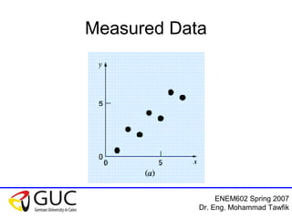 ENEM602 Spring 2007
Dr. Eng. Mohammad Tawfik
Measured Data
 
