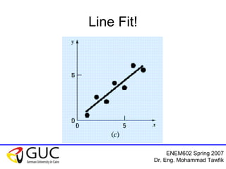 ENEM602 Spring 2007
Dr. Eng. Mohammad Tawfik
Line Fit!
 