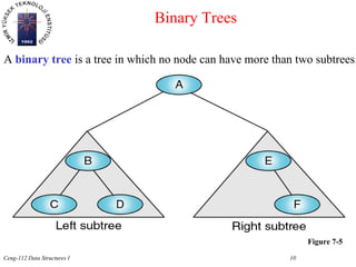introduction to_trees | PPT | Programming Languages | Computing