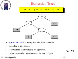 introduction to_trees | PPT