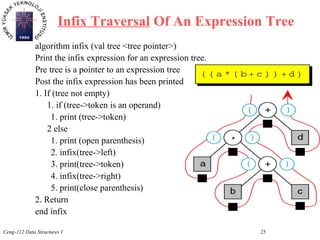 introduction to_trees | PPT