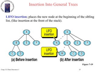 introduction to_trees | PPT