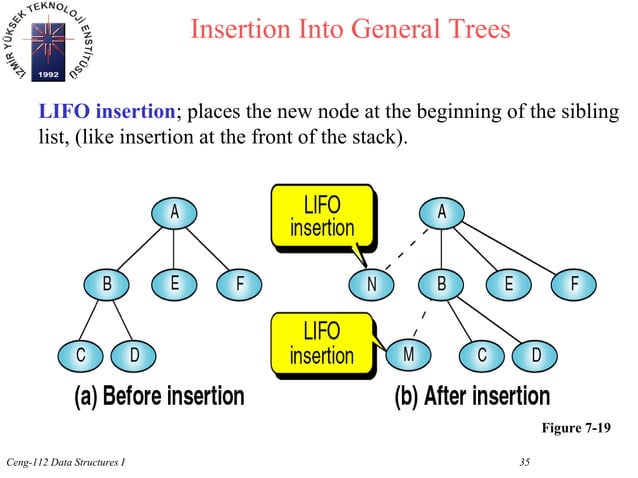 introduction to_trees | PPT | Programming Languages | Computing