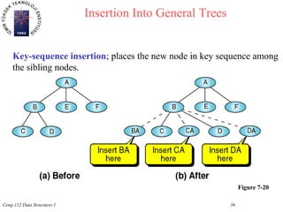 introduction to_trees | PPT