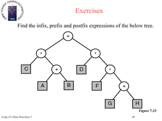 introduction to_trees | PPT